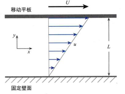 非牛顿流体可以运用在生活中哪些地方？