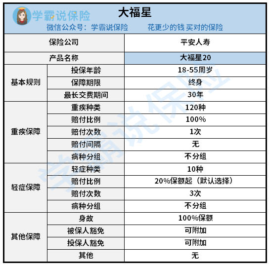 平安大福星保险的保障怎么样？适合哪些人买？