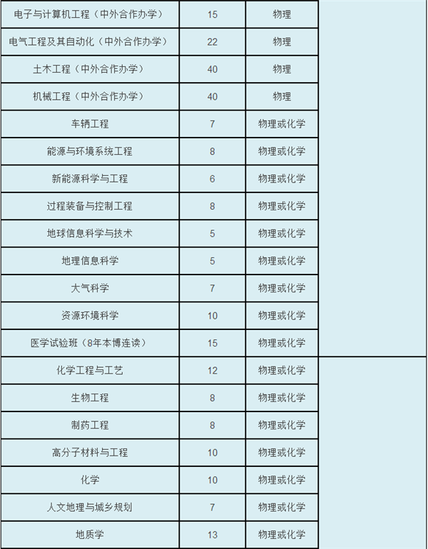 浙江大学三位一体招生需要什么条件？笔试考什么方面的问题？