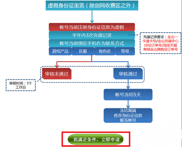 剑网三可以重置身份证吗，可以的话可以说下步骤