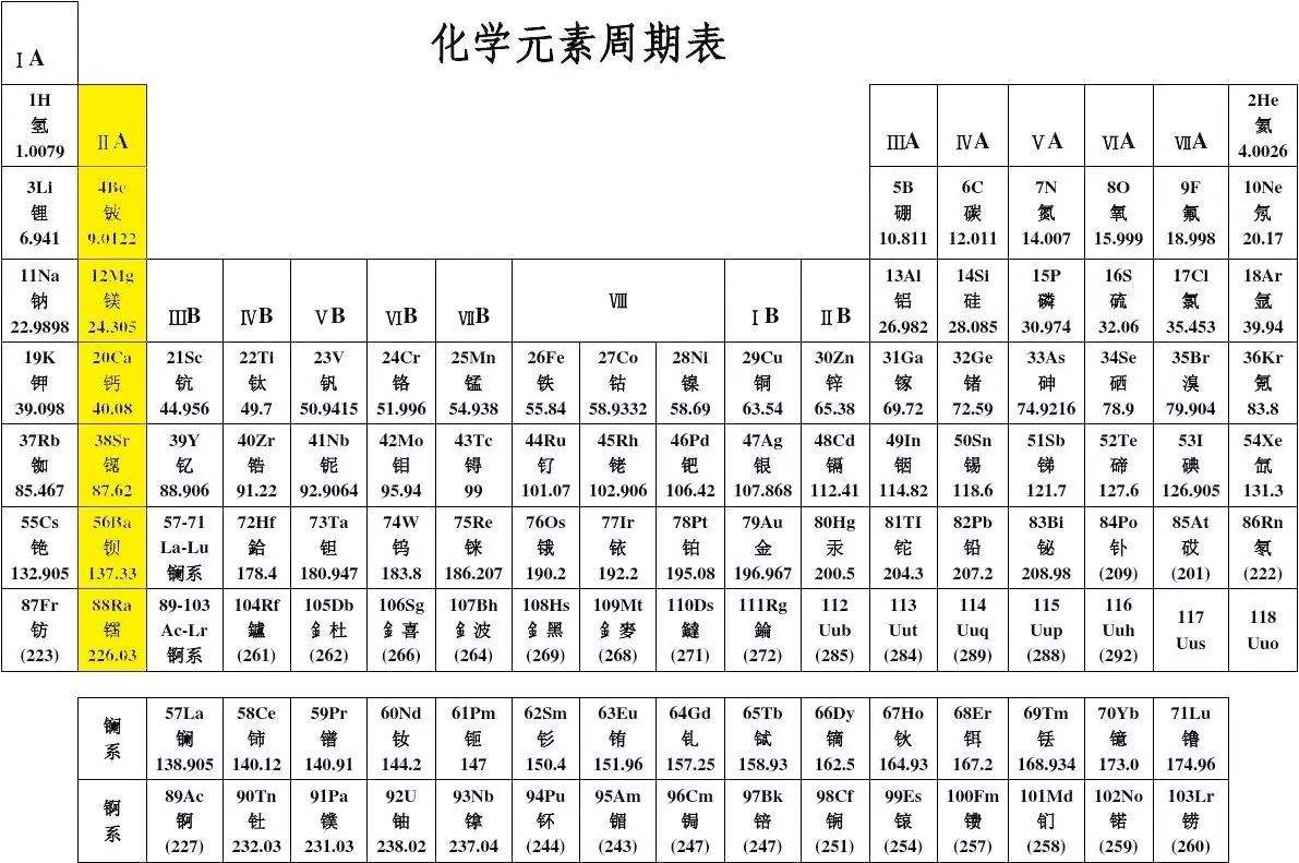 Mn和Si分别代表化学的什么元素？