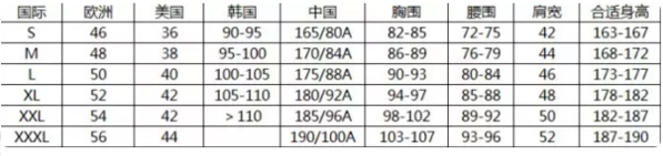 衣服型号和规格