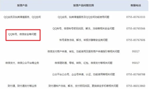 QQ密码找回腾讯公司有人工服务吗？