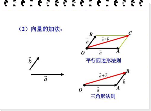 向量组和向量正交是什么意思？