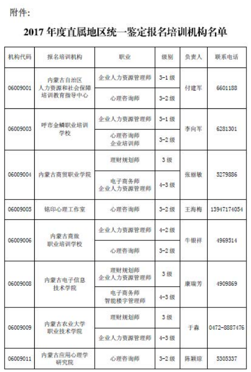 人力资源证书怎么考？