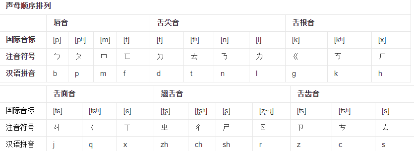 普通话的知识（简介)