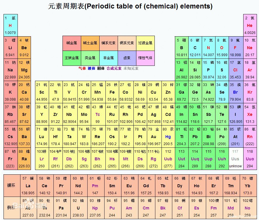 N的相对原子质量