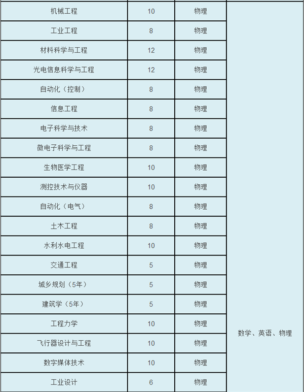 浙江大学三位一体招生需要什么条件？笔试考什么方面的问题？