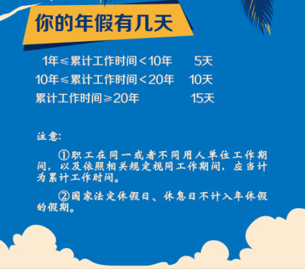 按照国家规定，工作满一年的工作人员享有几天年假啊？