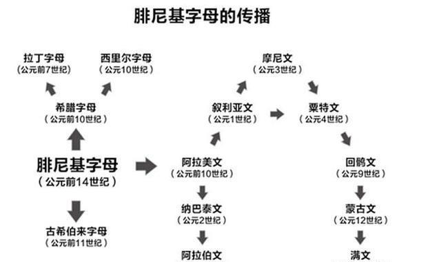 世界上其他国家在夏朝之前在做什么？发展到什么程度了？