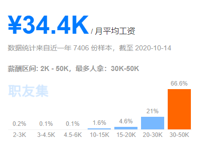 linux运维工程师都是干什么啊 有发展吗