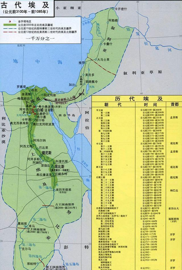 世界上其他国家在夏朝之前在做什么？发展到什么程度了？