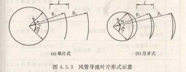 通风管导流叶片如何计算