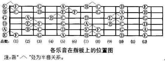 电子琴D7和弦是什么