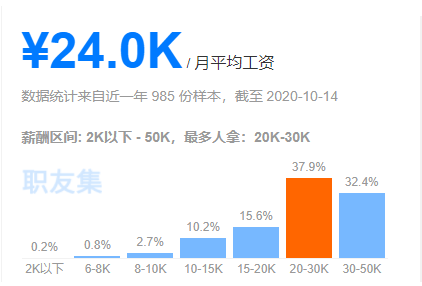 linux运维工程师都是干什么啊 有发展吗