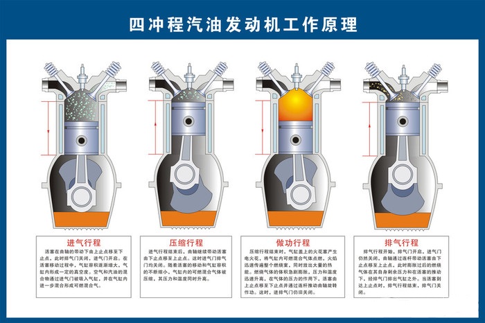 二冲程，四冲程什么意思啊