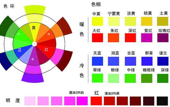 色彩的明度由高到低顺序是?