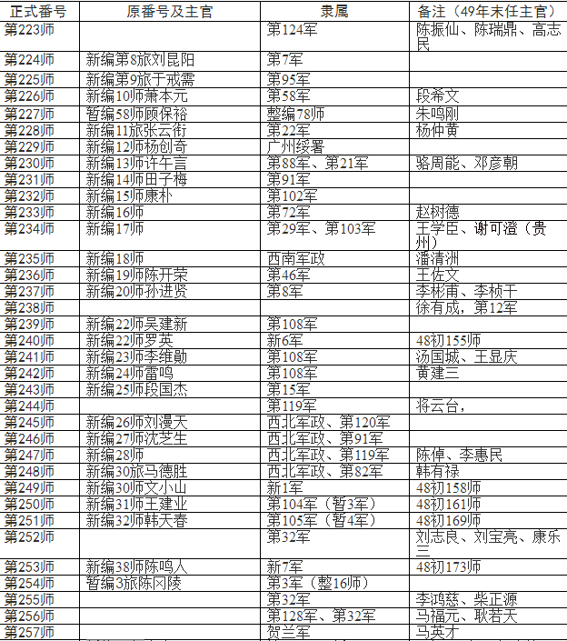 国民党的整编师和暂编师有什么区别?为什么要这么划分