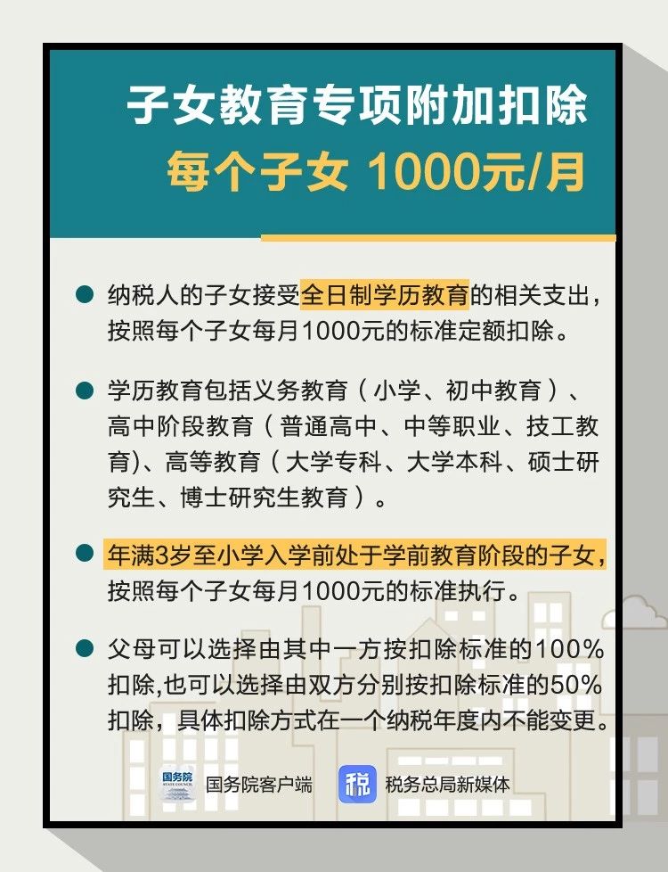 2019新个税，专项附加扣除怎么算？