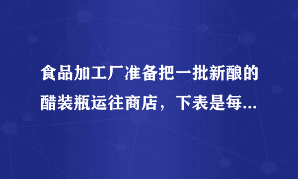 食品加工厂准备把一批新酿的醋装瓶运往商店，下表是每瓶的容量与所装瓶数的情况。