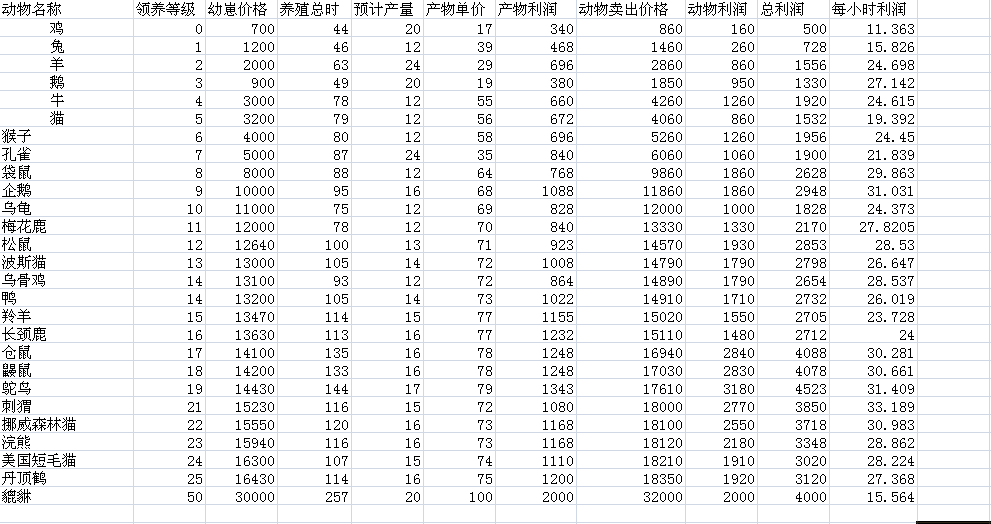 QQ农场种什么赚钱最多！！！