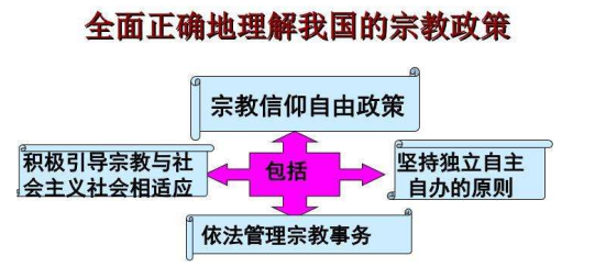 党的宗教工作基本原则、基本方针体现的理念