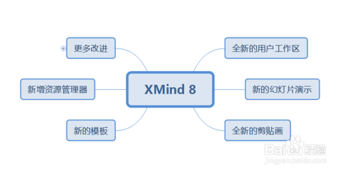 为知 有 xmind思维导图功能吗