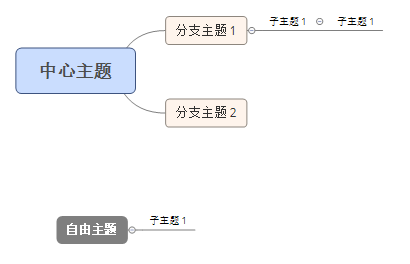 为知 有 xmind思维导图功能吗