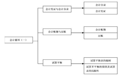 关于股东入股的资金做会计分录的问题？