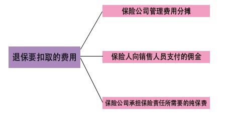 买了一年的保险如果退保会扣多少钱啊！