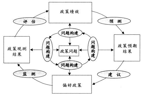 当今中国社会的公共政策有哪些