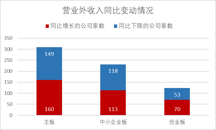 关于其他应付款转营业外收入的疑问