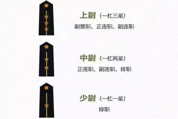 怎么从肩章看军衔？