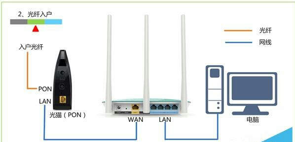 TP-Link TL-WDR5620路由器怎么设置？