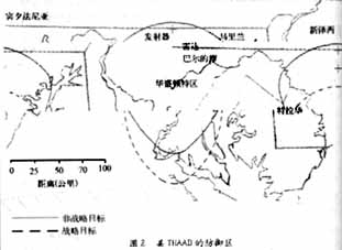 反弹道导弹的作战过程