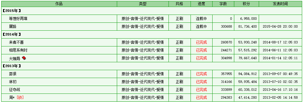 金丙写过哪些文小说