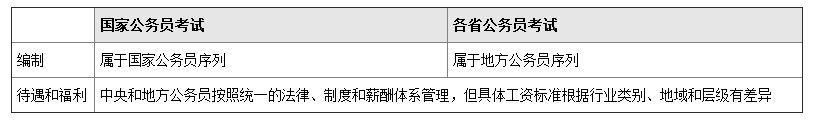 国家公务员和地方公务员哪个好？那个难考？