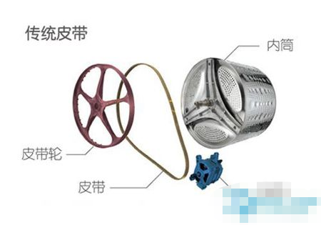 洗衣机变频电机与直驱变频有什么区别