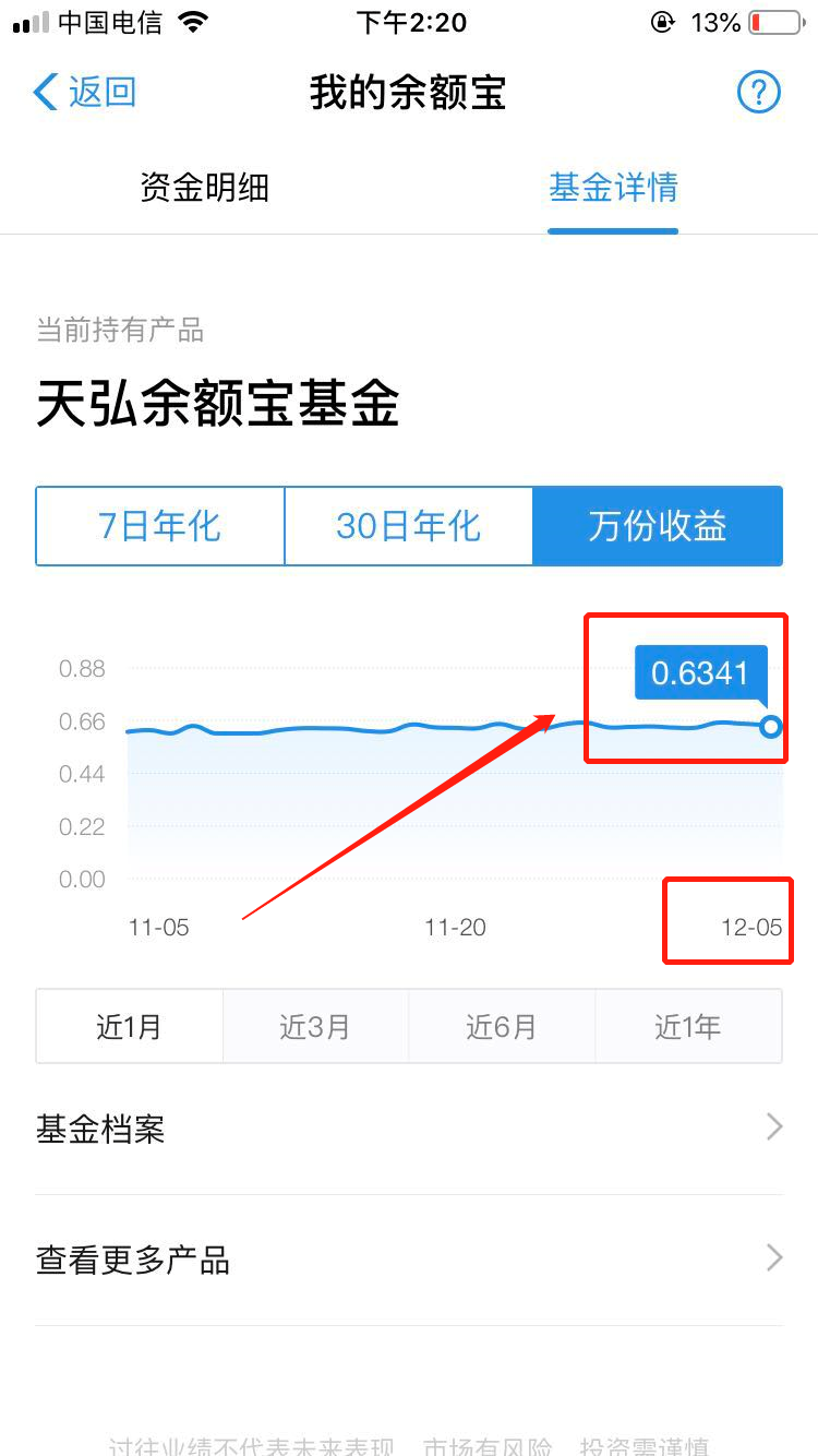 余额宝现在1万一天能收益多少