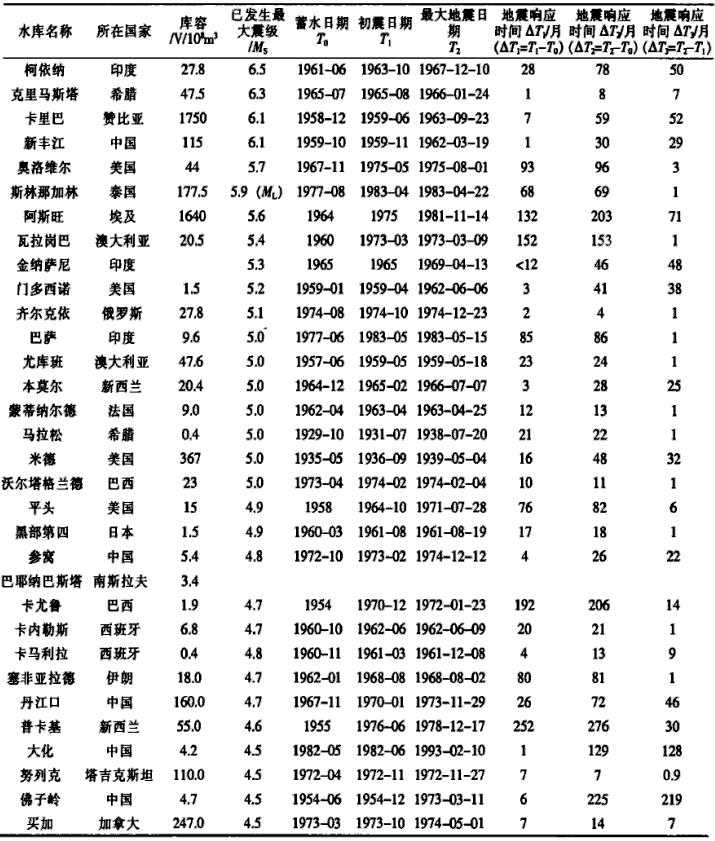 三峡的修建对四川地震有多大影响