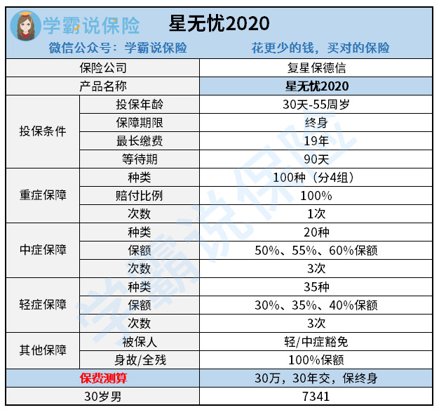 复星保德信人寿保险有限公司怎么样？