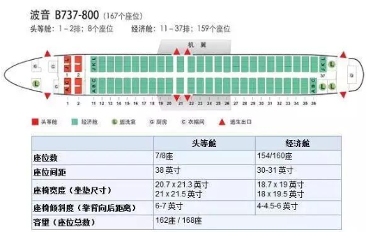 波音737-800哪个座位好？