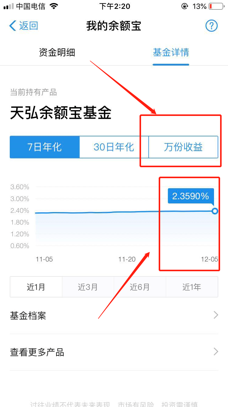 余额宝现在1万一天能收益多少