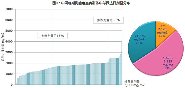 IMS数据库的介绍