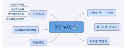 为知 有 xmind思维导图功能吗