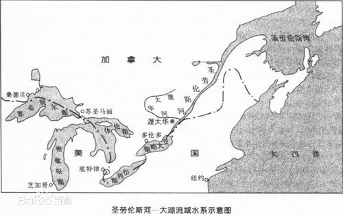 圣劳伦斯河在美国的那儿