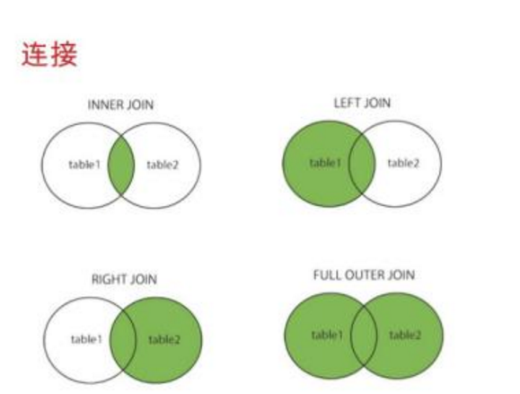 SQL:左连接,右连接是什么概念啊