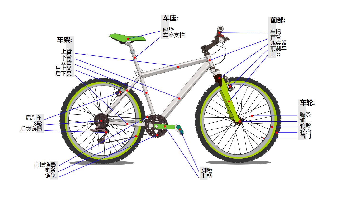 自行车结构图