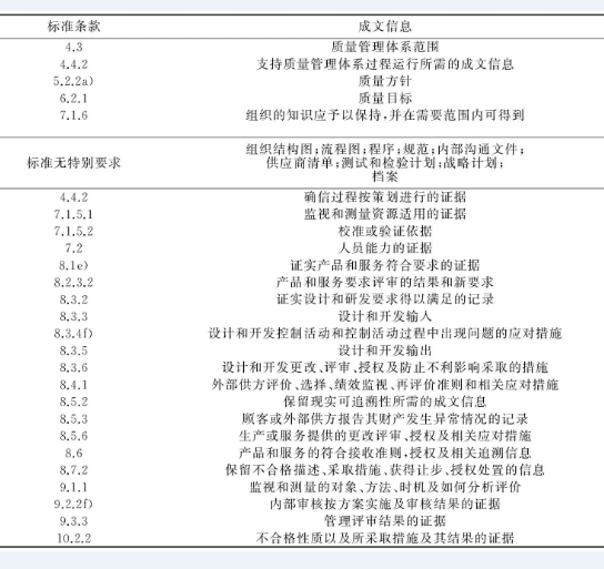 ISO9000 质量管理体系认证的申请具体步骤，申请条件以及需要准备的资料！详细点！