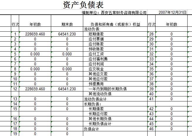 交易性金融资产在资产负债表哪里？